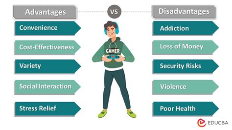 disadvantages of non online betting
